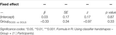 <mark class="highlighted">Language Use</mark> in Deaf Children With Early-Signing Versus Late-Signing Deaf Parents